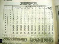 John Deere 7000 Planter Rate Chart Corn Seed Plates