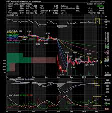 Opxa Opexa Therapeutics Inc Crowdsourced Stock Ratings