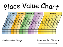31 Curious Decimal Place Value Chart For Machining