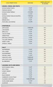 High Fiber Food Chart Hemorrhoid Diet Preparation H In