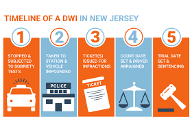 first time dwi or dui in nj a