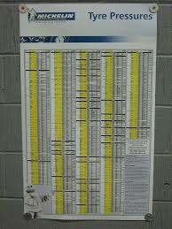 Michelin Motorcycle Tire Pressure Chart Disrespect1st Com