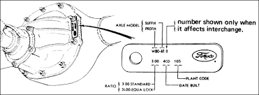 Ford Rear Axle Assembly Identification Page 01