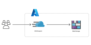 deploy a static to azure pulumi