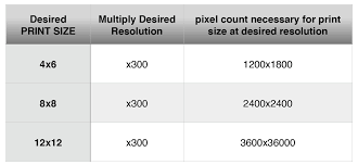 Pixel Chart For Printing Pixel To Inch Conversion Chart High