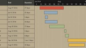 Timeline Maker Sample Project Plan Gantt Chart Timeline