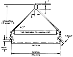 fiberglass battery lifting beams model