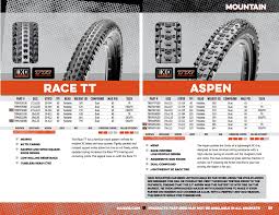 13 Correct Maxxis Tyre Size Chart