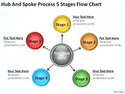 Business Life Cycle Diagram 5 Stages Flow Chart Templates