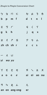 The Zhuyin Phonetic System Chart Below Chinese Language