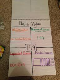Place Value Written Form Expanded Form Numerical Form Math