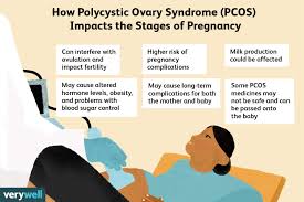 pcos and pregnancy fertility