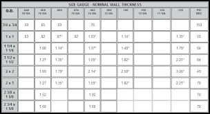 Square Metal Tubing Sizes Prettywomen Co