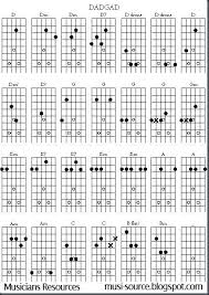 Drop D Guitar Chord Chart Guitar Chords D Guitar Chord