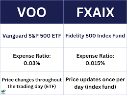 fxaix vs voo which s p 500 fund is