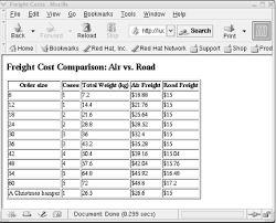 14 4 Freight Calculator Example Web Database Applications