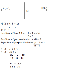 Find The Equation Of A Straight Line