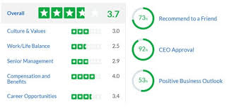 Employer Ratings Through Crowdsourcing