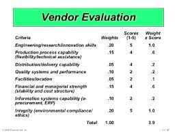 Software Vendor Selection Scorecard Template Evaluation