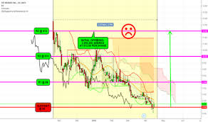 Fat Stock Price And Chart Nasdaq Fat Tradingview