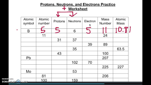 Protons Neutrons And Electrons Practice Worksheet