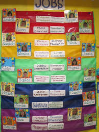 Classroom Job Charts 38 Creative Ideas For Assigning