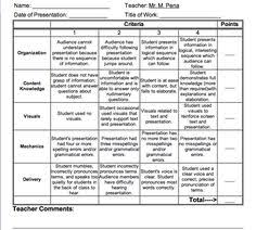     best Rubrics images on Pinterest   Word search  Rubrics and     Psychology literature review rubric Psychology literature review