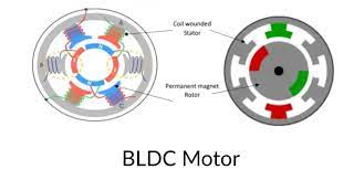 Permanent Magnet Synchronous Motor Vs Bldc gambar png
