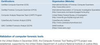 exles of computer forensic