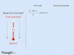 Kelvin Celsius Fahrenheit Conversion Table