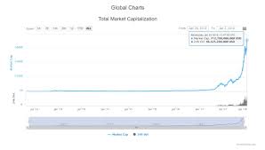 Cryptocoin Charts Who Is Behind Coinmarketcapcom
