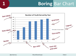 Beyond Boring Bar Charts How To Fool Excel Into Making