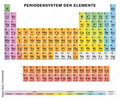 periodic table of the elements german