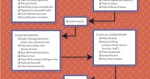 The Clean House Flow Chart For The Home Home Decor At