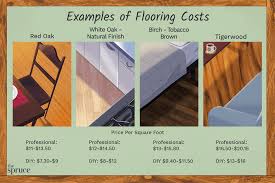 solid hardwood flooring installation