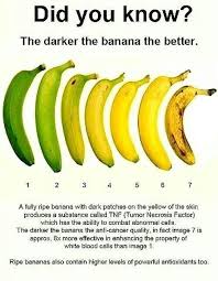 Wann Ist Eine Banane Reif In 2019 Eating Bananas Best