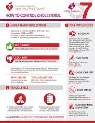 Lifes Simple 7 Cholesterol Infographic American Heart
