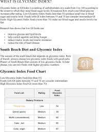 Low Glycemic Index Food Less Than 55 Foods With Gi Index