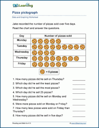Grade 3 Data And Graphing Worksheets