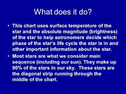 Types Of Stars Ppt Video Online Download
