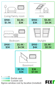 Cost To Install An Egress Window