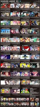 34 Best Recommendation Charts Images Anime Suggestions