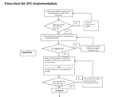 Spc Implementation Flow Chart