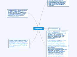 mapa mental mind map