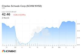 The Move To Free Stock Trading Led To A Big Jump In New