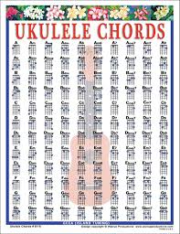 Ukulele S Mini Chart Israel
