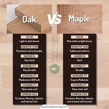 oak vs maple which hardwood is better