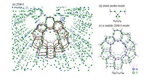 A The Structures Of Zsm 5 Zeolite Models Of Aluminum Free Zsm 5