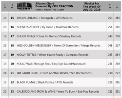 Chuck Mead Close To Home 17 On Americana Album Chart