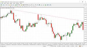 candlestick patterns to master forex